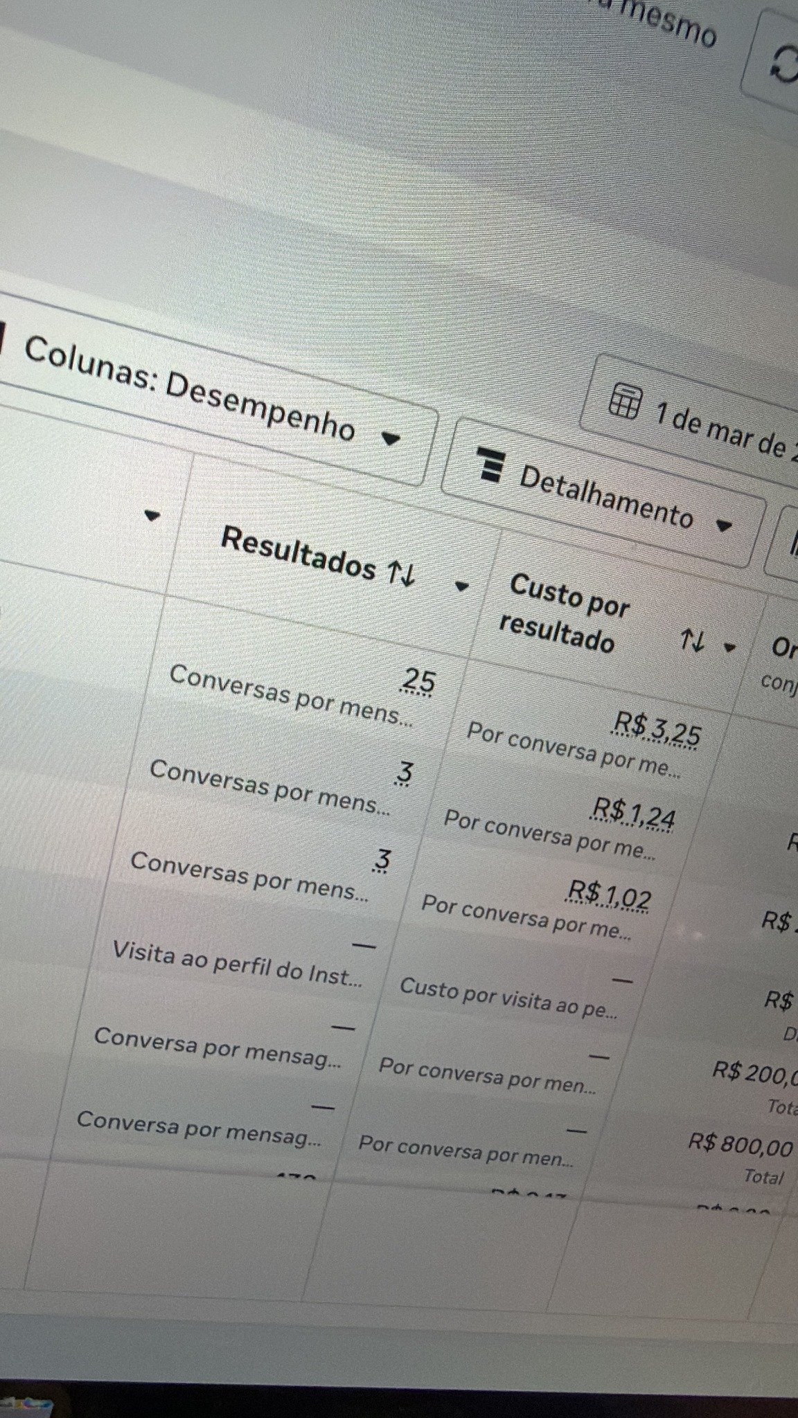 Painel de campanha mostrando resultados de conversas